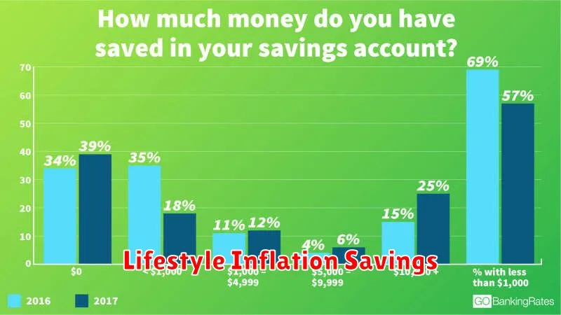 Lifestyle Inflation Savings